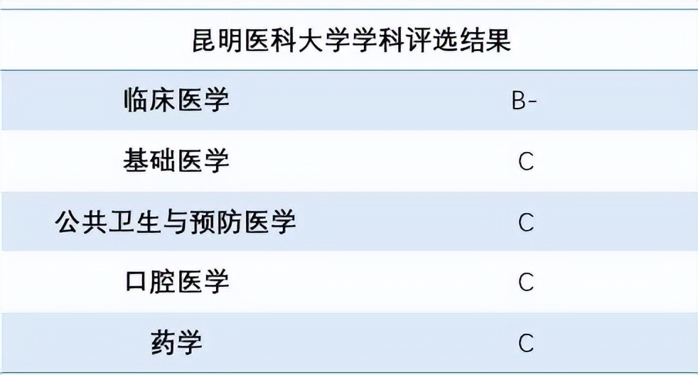云南高校最新排名,云南各大高校排名