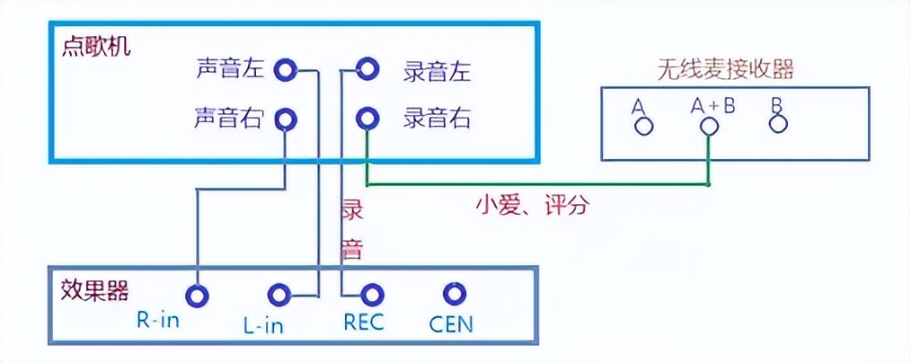 雷石和雷客点歌机通用吗,雷客点歌机小爱同学安装教程