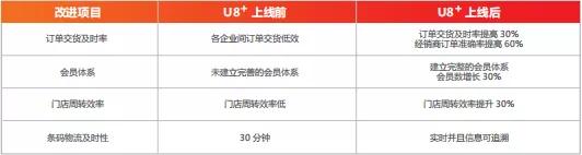 用友u8卷积,用友u8汇总