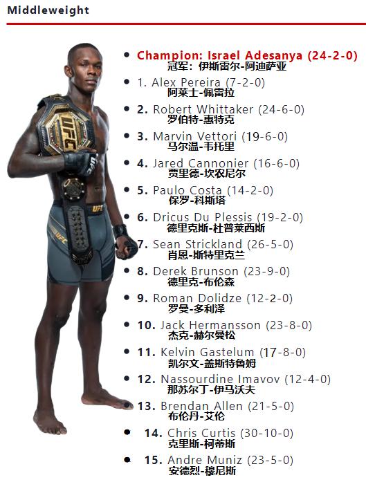 ufc各量级9月最新排名,ufc各量级排行榜2024