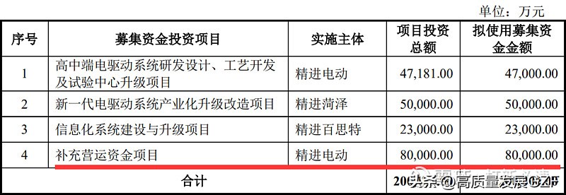 精进电动a轮融资估值,精进电动目标价