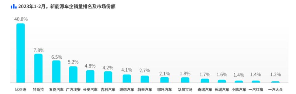 比亚迪出海技术实力,比亚迪出海的车型