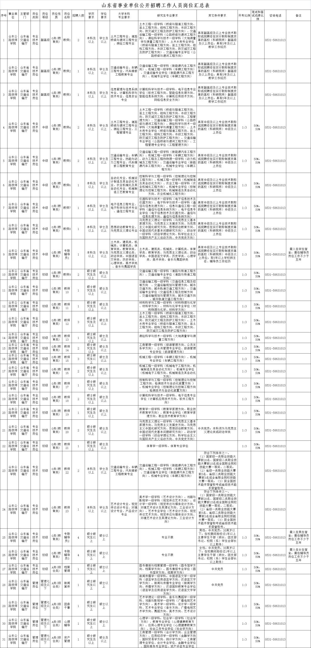济南中职教室招聘信息最新,在济南找工作校招