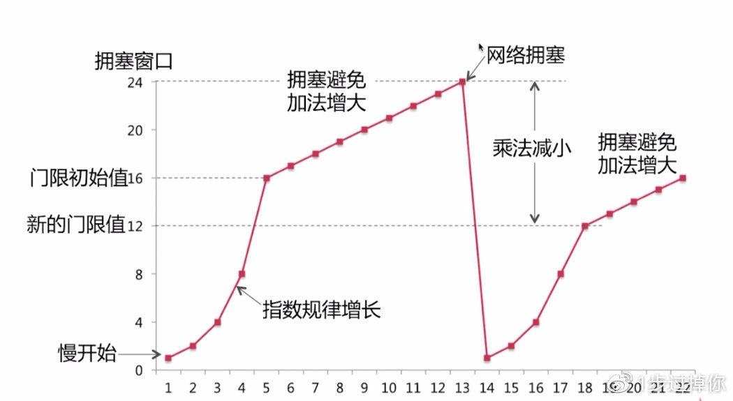 app应用优化问题,app性能优化建议