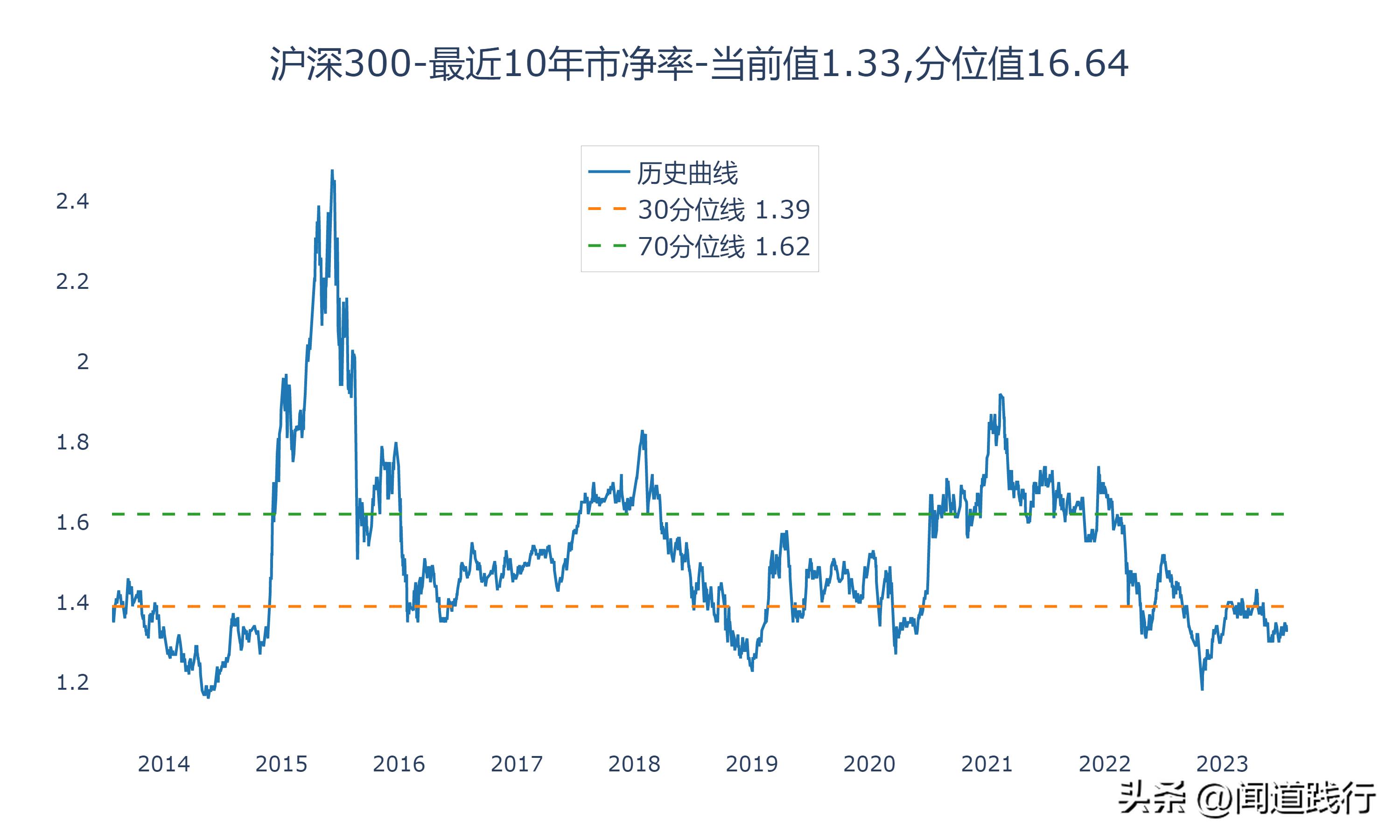 招商银行逆势崛起,招商银行打赢翻身仗