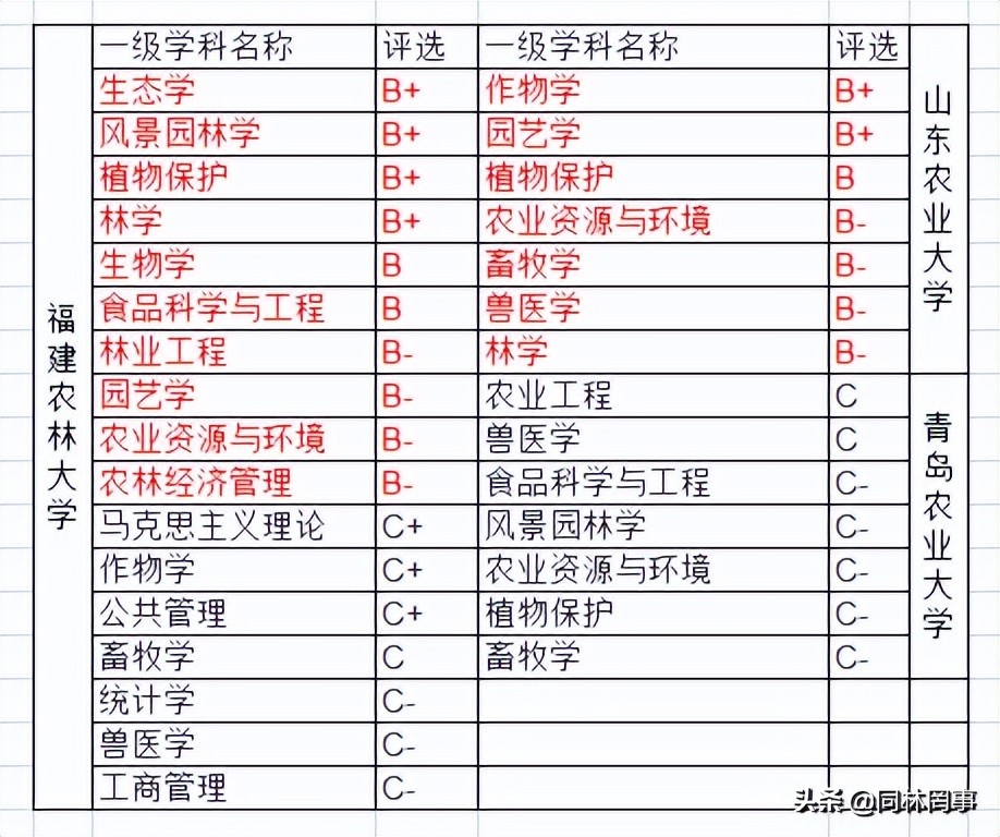 70后眼中的大学146之福建农林大学——农+林,1+1大于了2