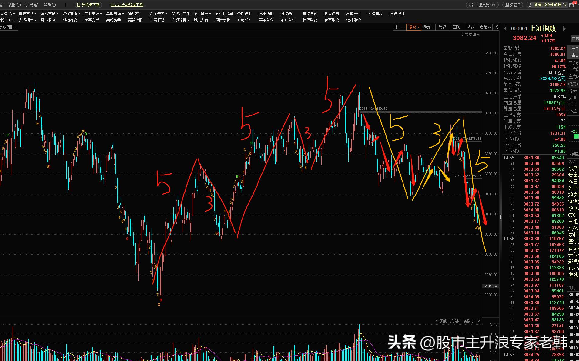 股市操盘秘籍详解,股市技术分析实战技法经典网盘