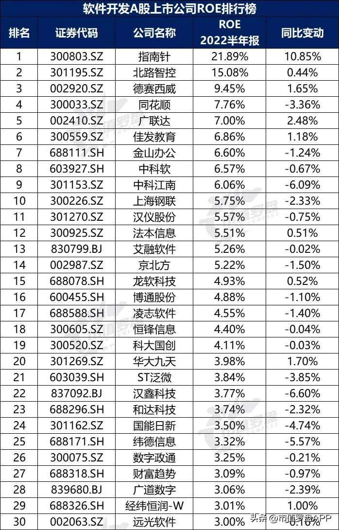 中国a股上市的公司前十,中国a股最具成长性的行业