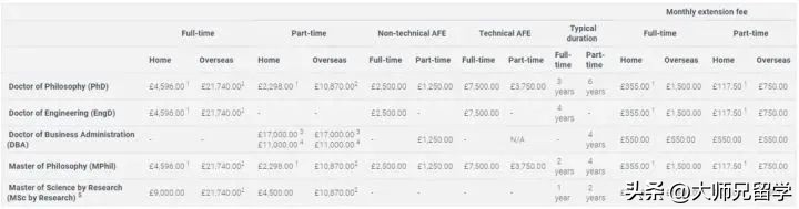 留学英国一年学费及生活费要多少,英国读博按年交学费