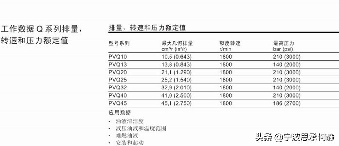 威格士pvh98c系列柱塞泵流量调整,VICKERS柱塞泵