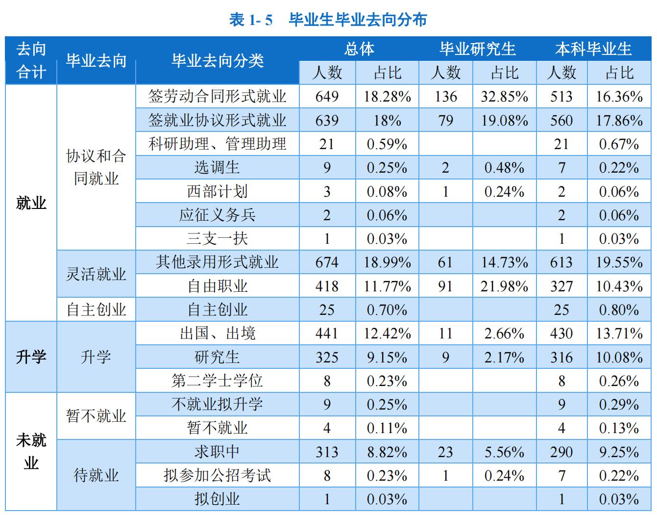 大连外国语大学2019届毕业生,大连外国语大学小语种专业