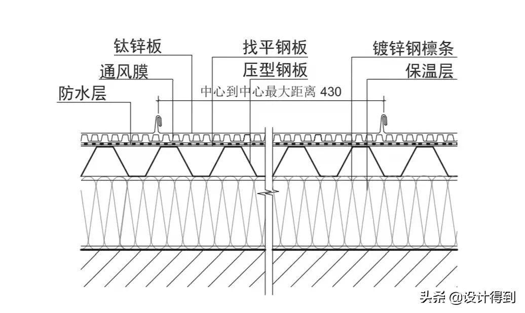 钛锌板安装全过程,钛锌板施工全过程视频