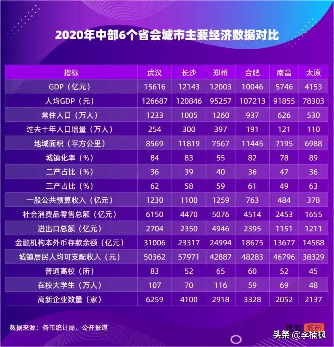 武汉平均薪资全国排名,武汉薪资水平在全国比较