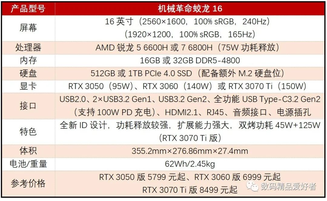 性能价格比超越神舟？一文读懂12部机械革命2022款笔记本