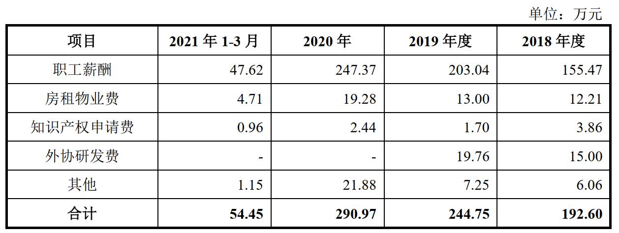 益中亘泰工程部,益中亘泰物业管理有限公司