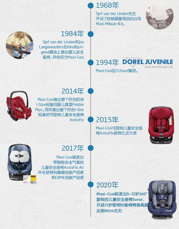 迈可适安全座椅哪里便宜,maxicosi迈可适安全座椅怎么样