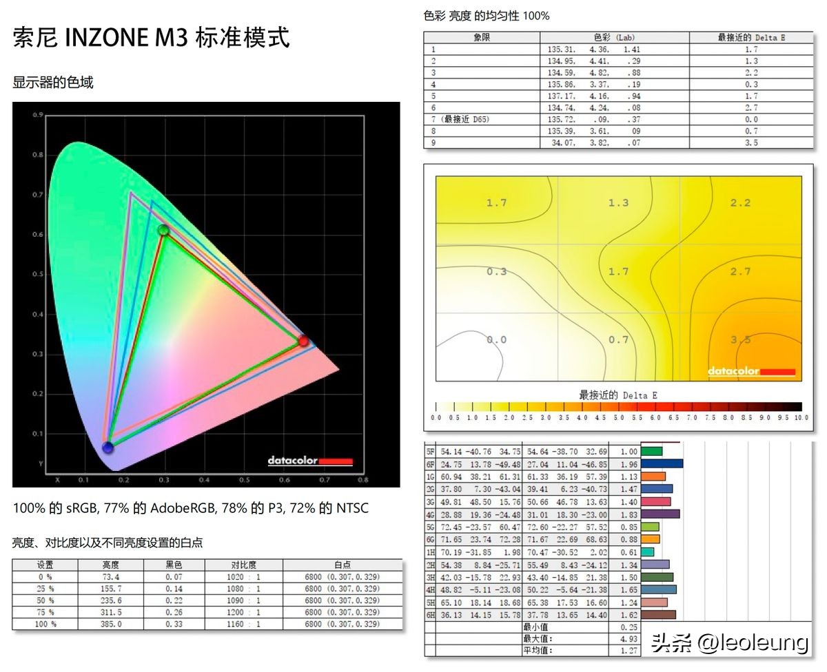 inzonem3显示器测评,索尼电竞显示器推荐2022排行榜