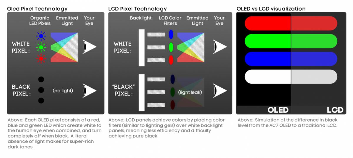 电视的发展演变图解,电视发展到什么程度了