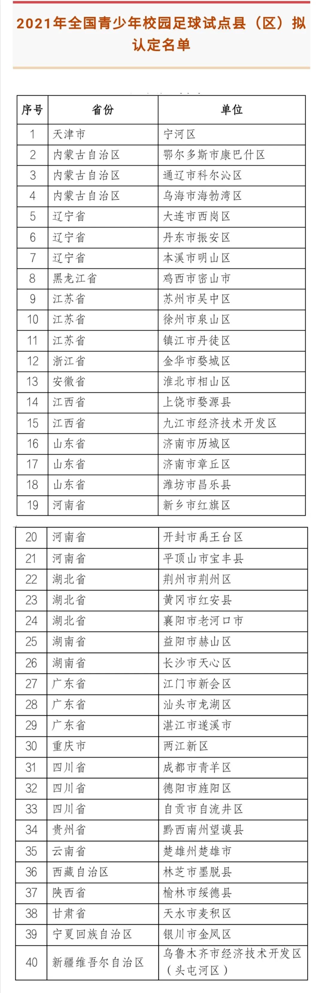 2021年全国校园足球特色学校申报,全国青少年校园足球特色学校400字