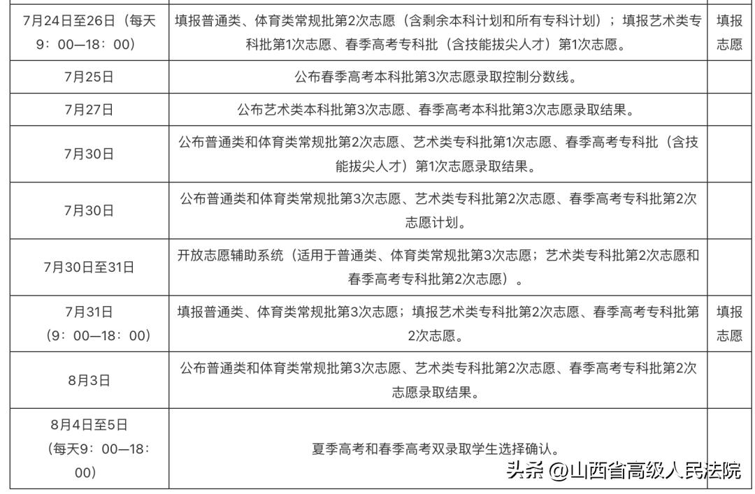 在填报高考志愿时需注意哪些事项,2022高考报志愿时间和截止时间