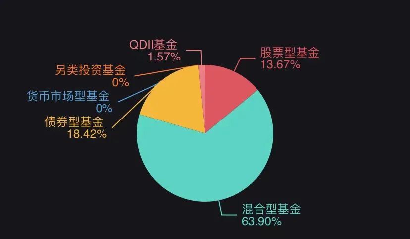 花10万买基金一年能赚多少,买基金几年可以赚到200万