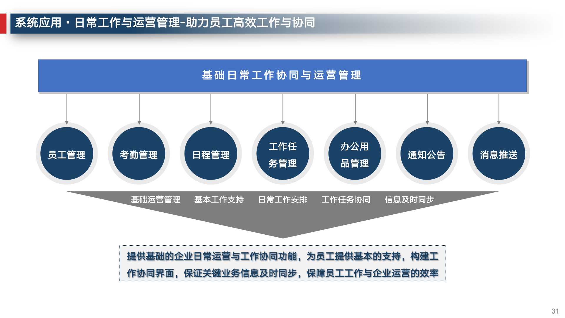 数字化转型企业运营管理,企业数字化建设运营管理必备常识