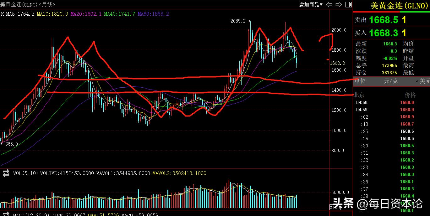 中国大妈买黄金是破局还是被套牢,中国大妈2012疯狂买黄金