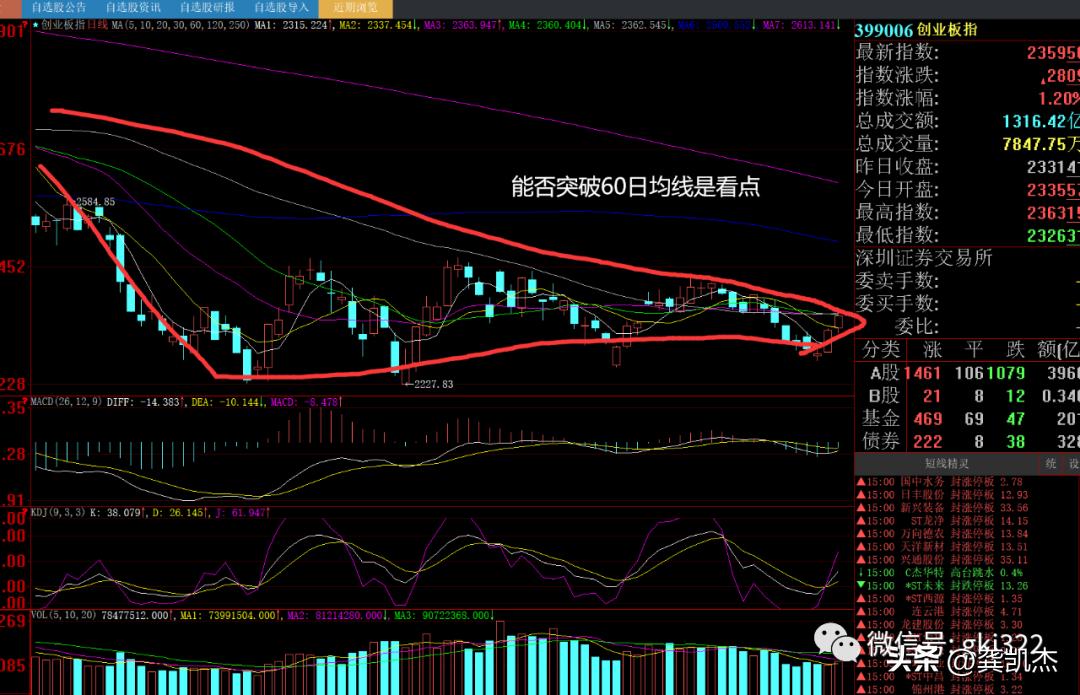 股市晚评,股市晚盘复盘