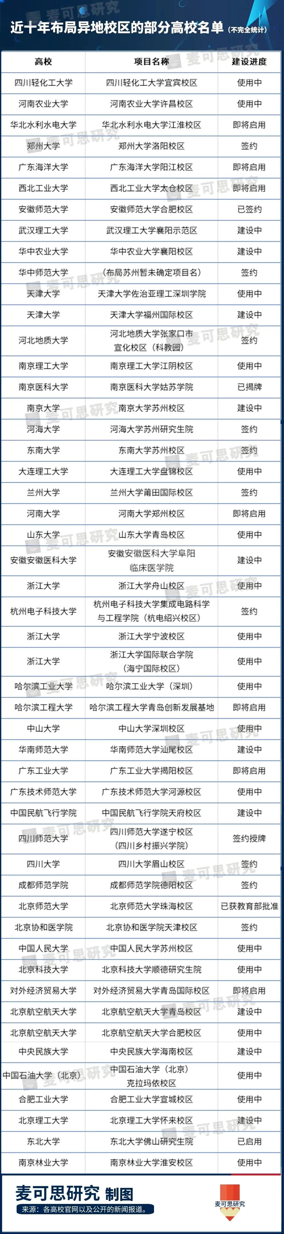 哈工大与哈工大深圳,哈工大和深圳哈工大有什么关系