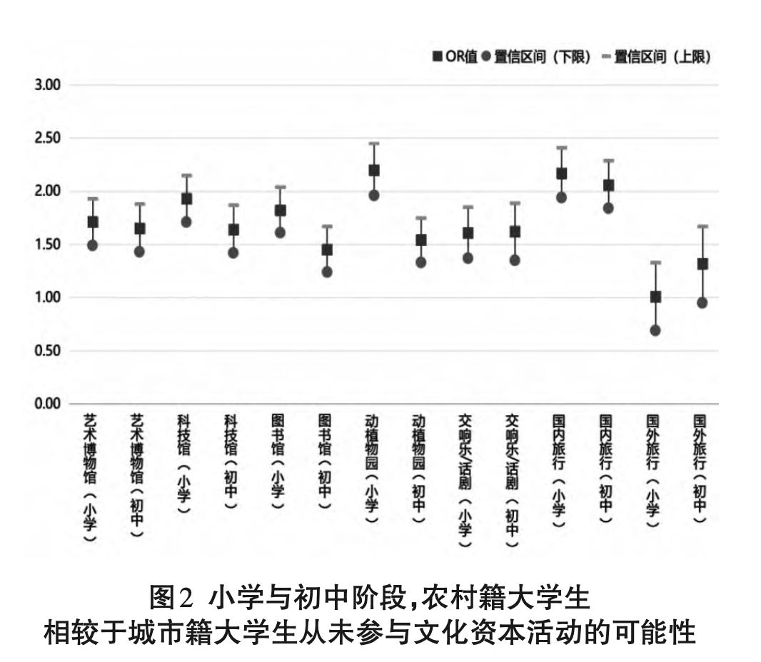 名校的农村大学生,正困在“自我低估”的权术陷阱里｜文化纵横
