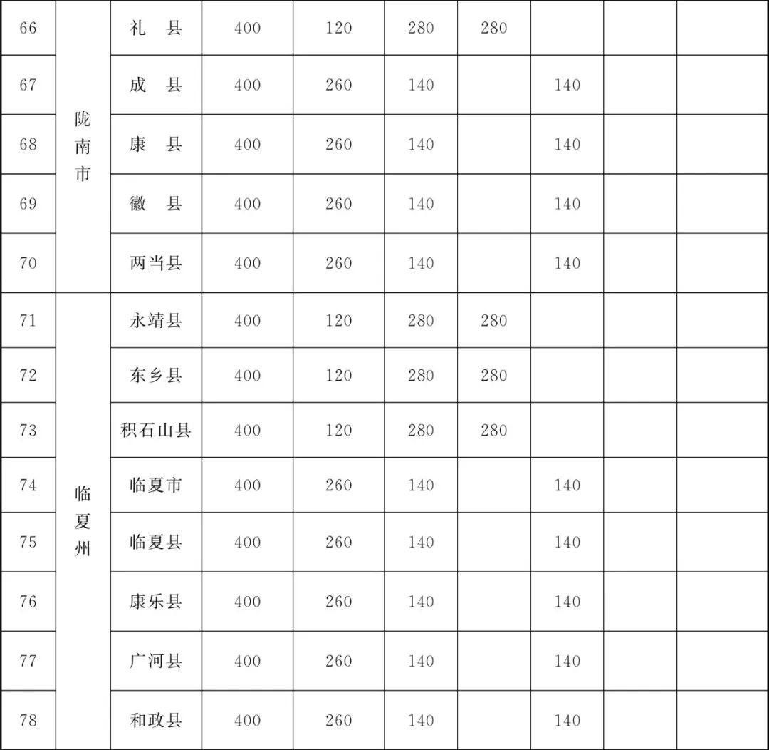 甘肃省为民兴办10件实事,甘肃省两会将为民所办的十件实事