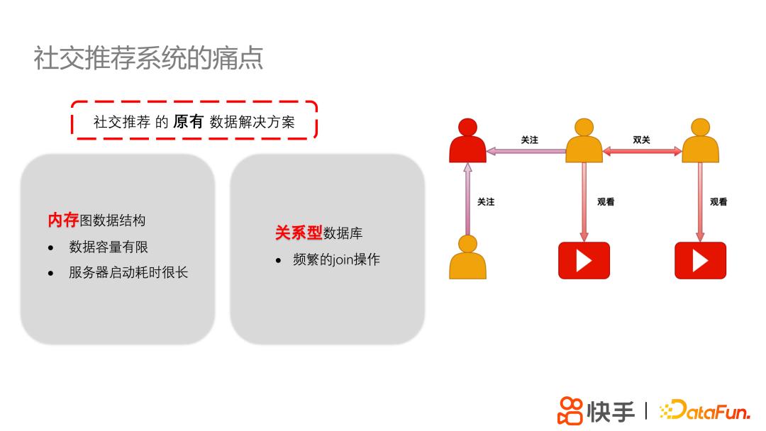 快手分布式高性能图平台KGraph及其应用