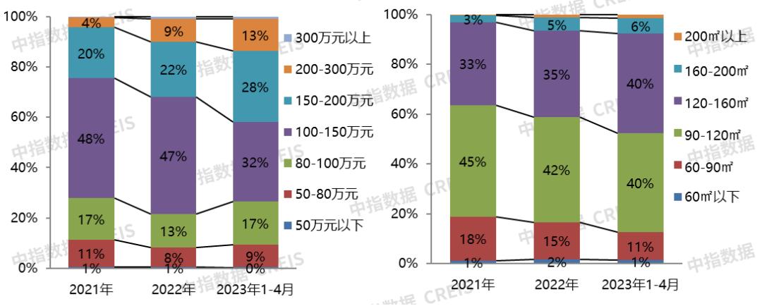 2023年保定房企销售额排名,保定市1-10月房地产销售额