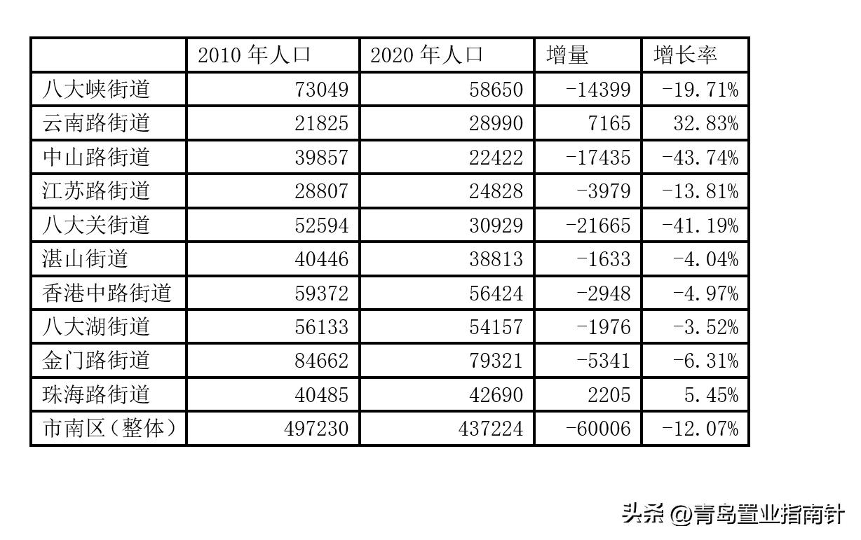 李沧睡城,李沧区值得去吗