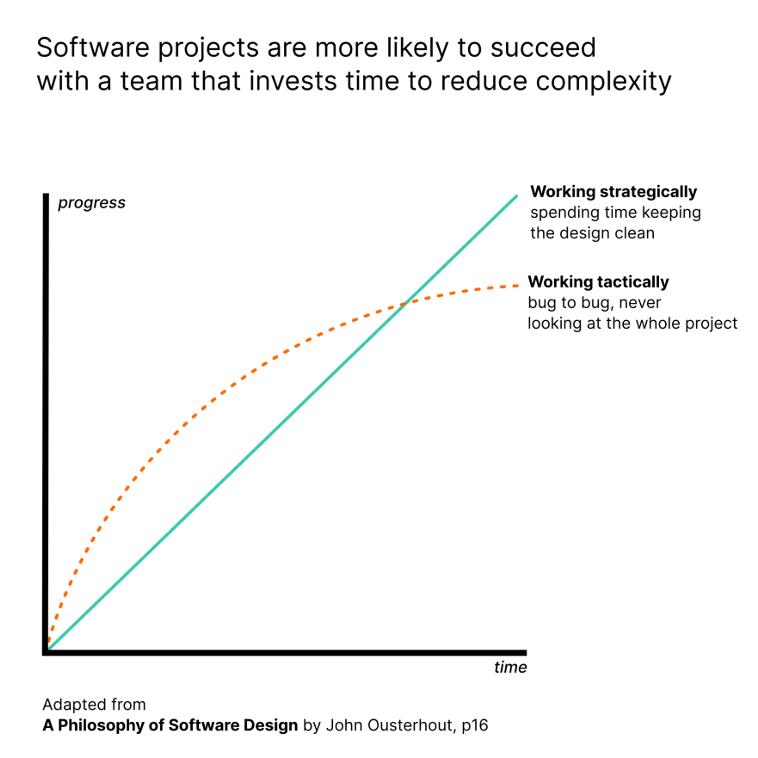 编程好难我坚持不下去了,自学编程4个月了感觉什么都不会