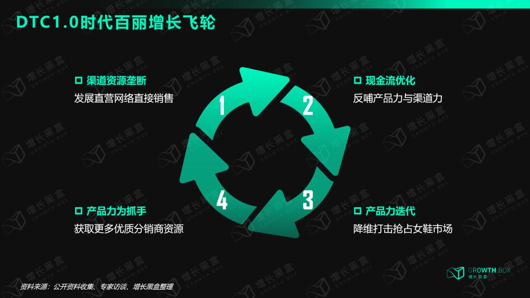 一代“鞋王”百丽起死回生,百丽鞋王的发展