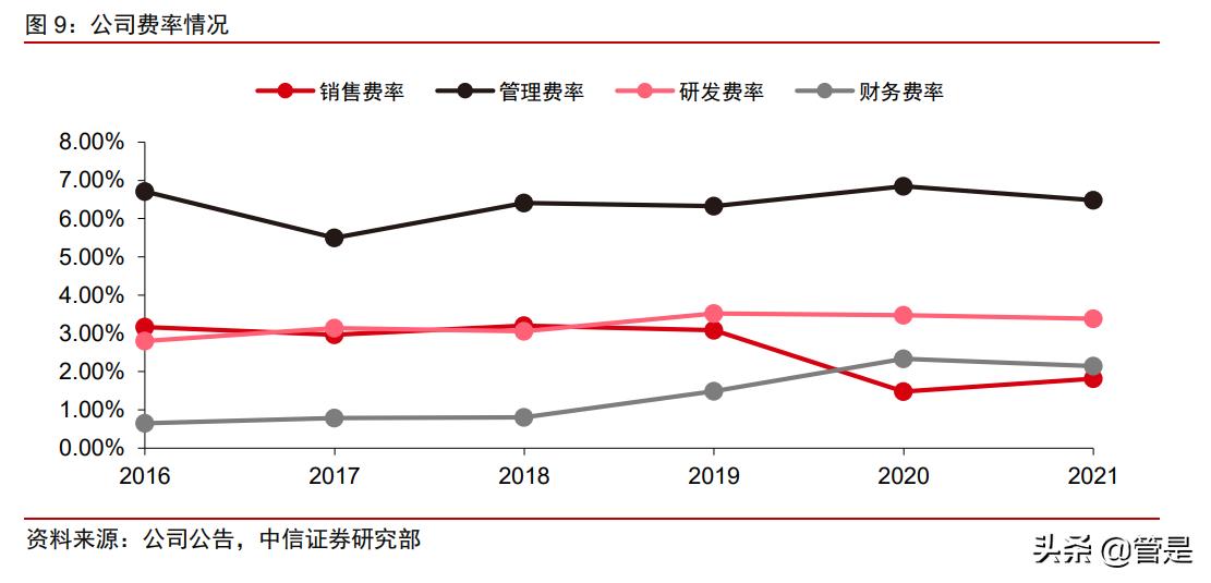 五洲新春研究报告：纵向高端制造能力出众，横向拓展再造一个五洲