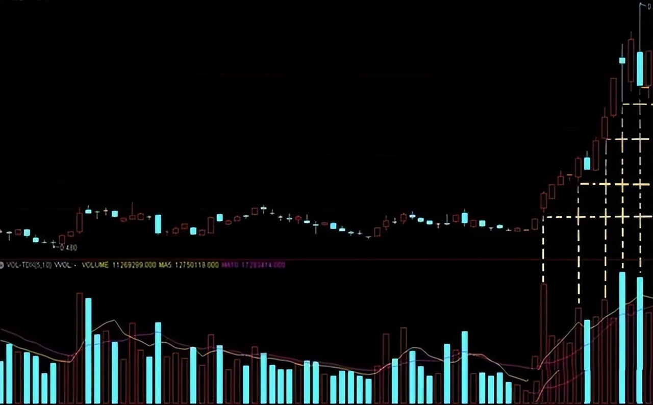 散户必读量价解析,做股票先懂量价