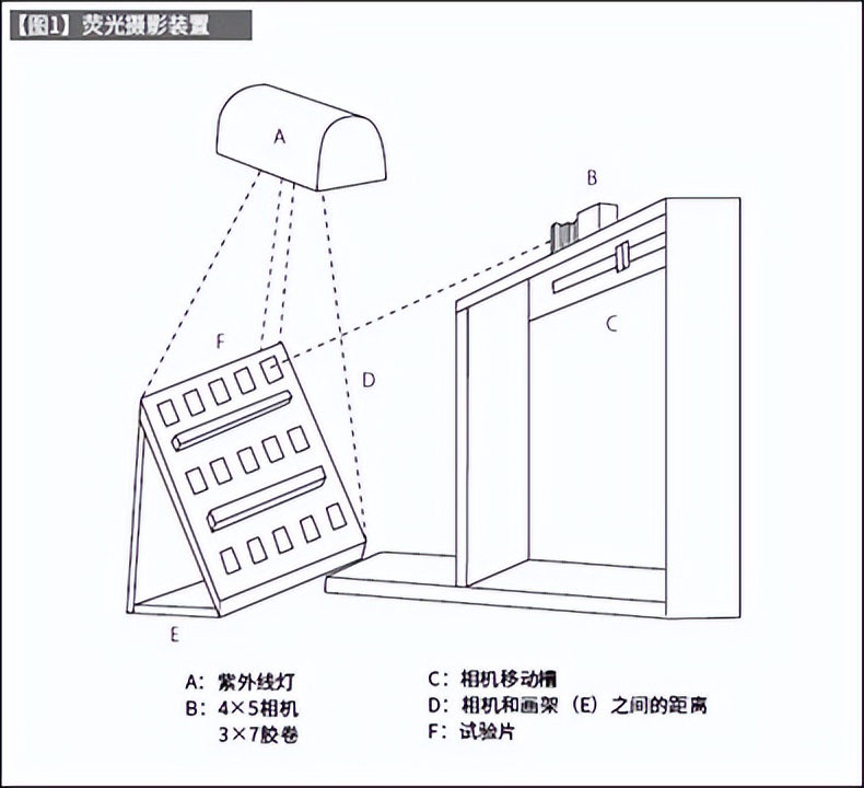 无尘室洁净度检测仪器,洁净度检测仪器
