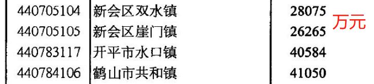 广东台山新会开平恩平,广东江门现状视频