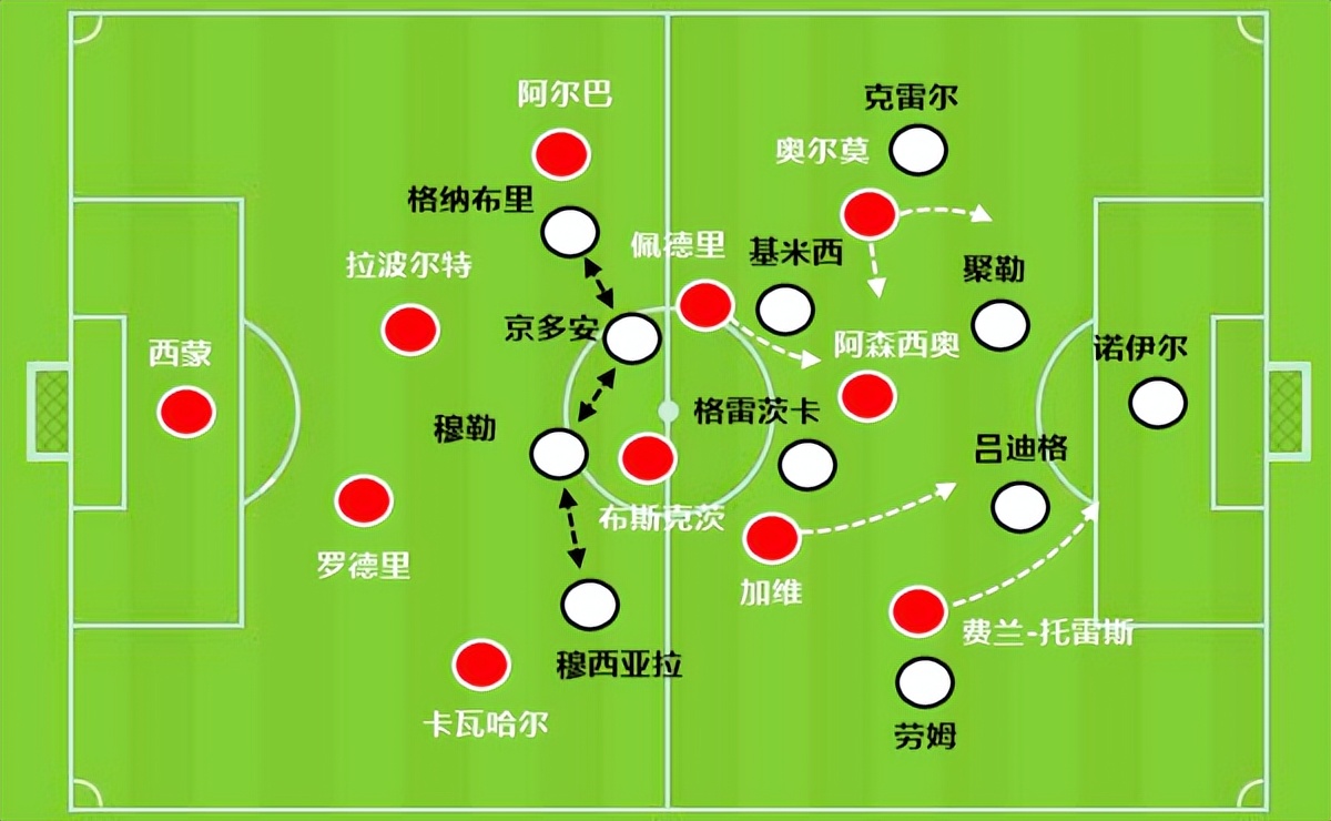 恩里克西班牙战术,西班牙恩里克高光集锦