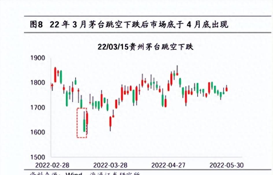 牛市到了挖掘底部中线牛股,抓住历史机遇的新成就