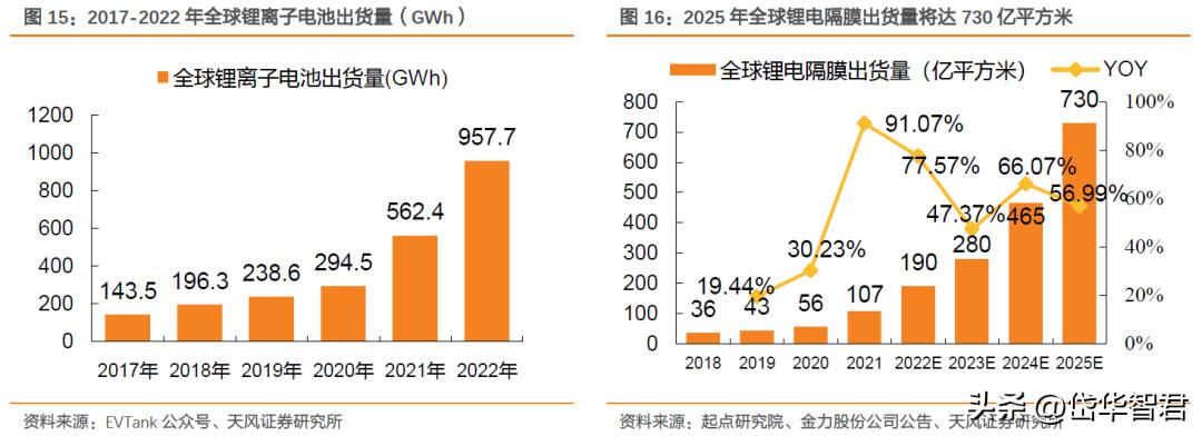 欧克科技新工厂开始生产了吗,欧克科技隔膜设备
