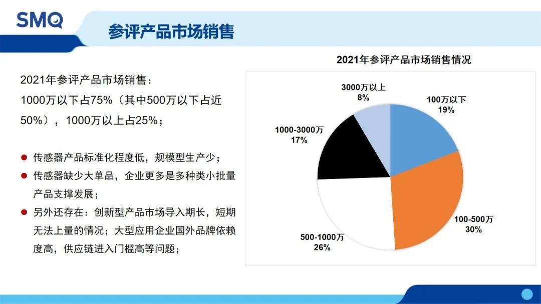 科技创新竞争力榜,深圳智能传感器龙头企业