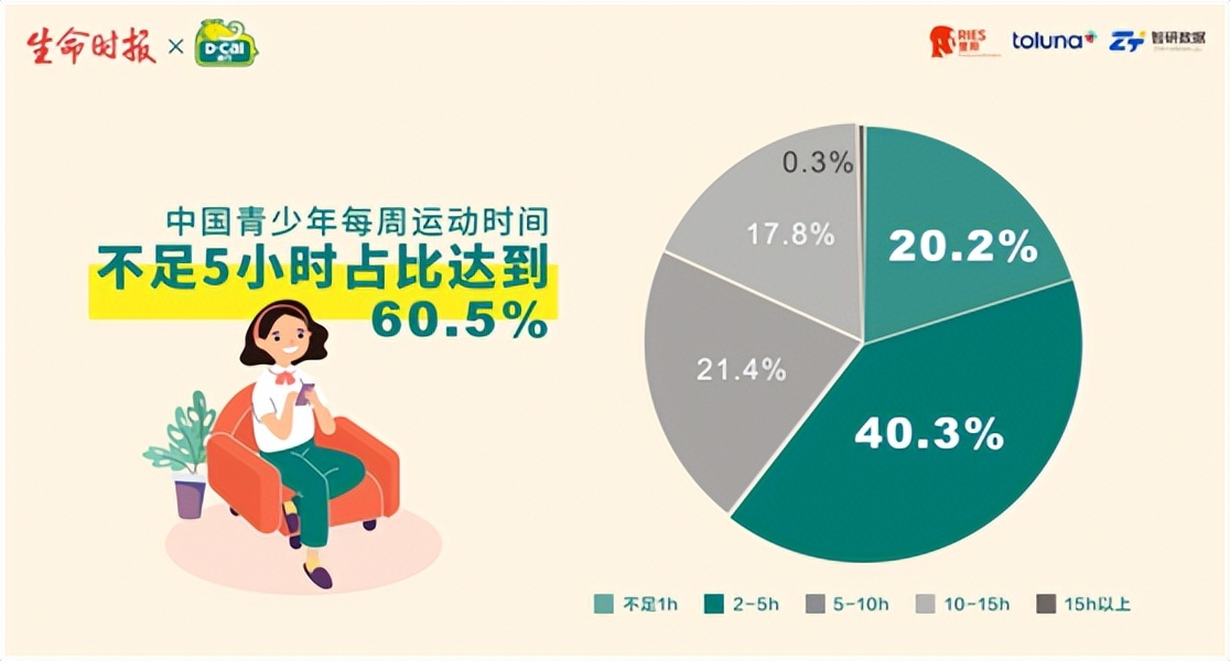 六一儿童节｜《2023身高现状报告》最新发布！孩子长高科学指南
