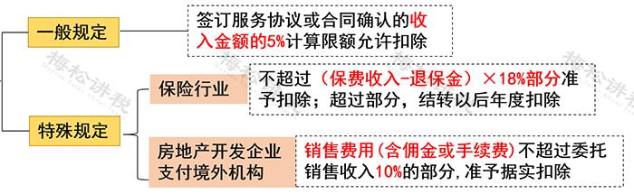 佣金税费应该谁承担,个人收取的佣金如何缴税