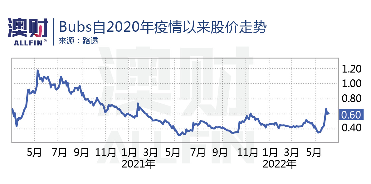 股价一天涨47%！美国奶粉荒，澳洲哪家公司受益最大？