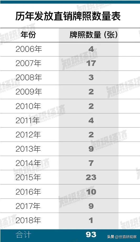 鐢崇墝鐩撮攢,2018鐩撮攢鑾风墝鍏徃