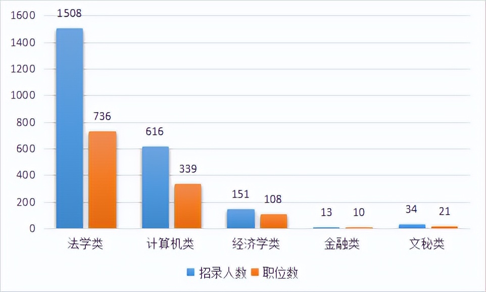 法学专业热度几何,2023法学专业热度