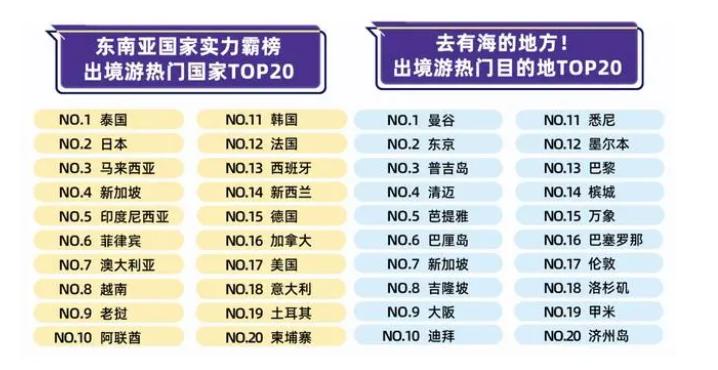 为什么说东南亚旅游要小心,现在东南亚可以旅游吗